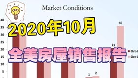 在美國(guó)做房地產(chǎn)經(jīng)紀(jì)人 自由、挑戰(zhàn)與商業(yè)洞察